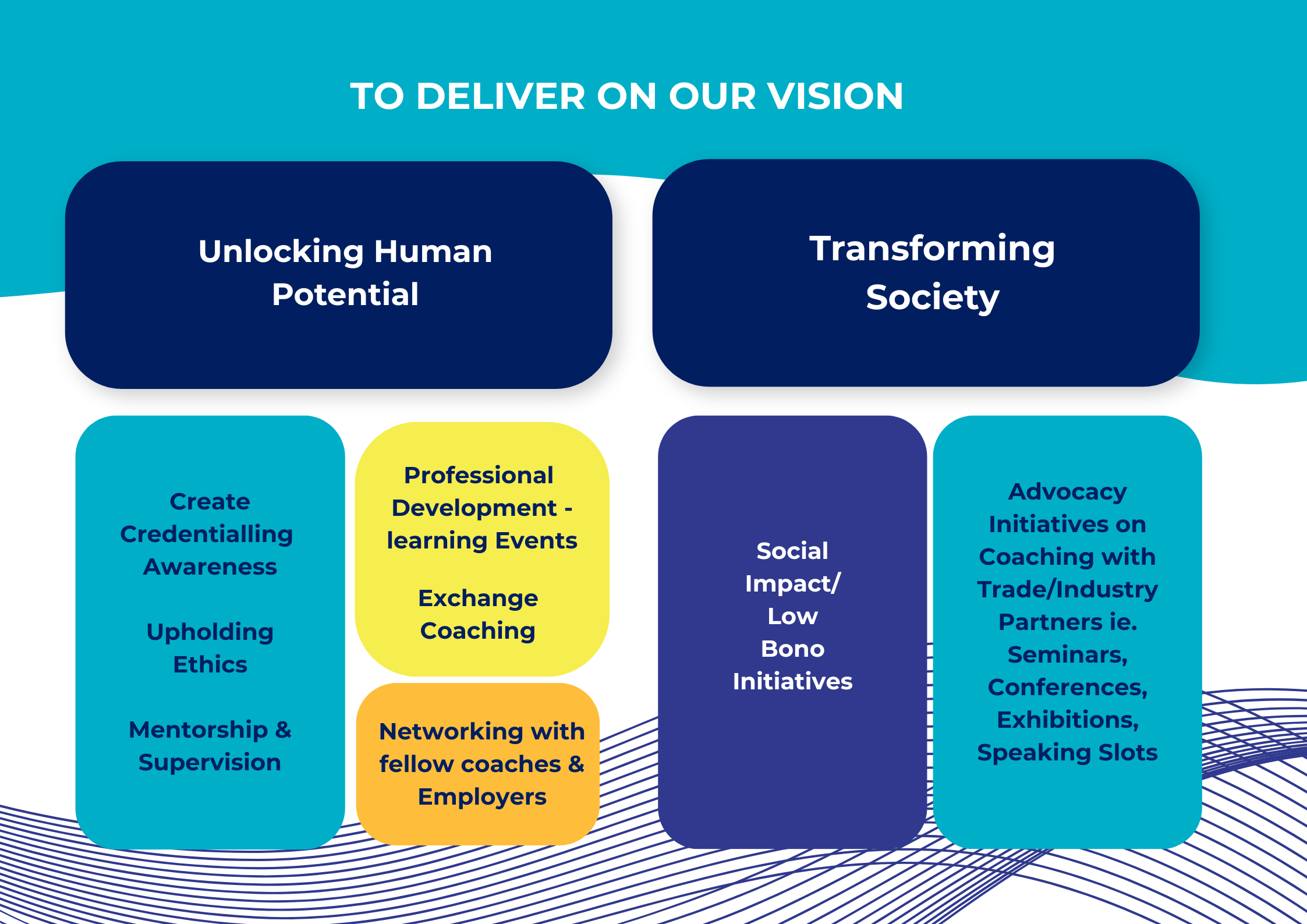 About Us | The International Coaching Federation Singapore