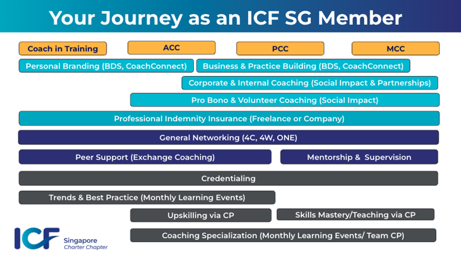 ICF roadmap